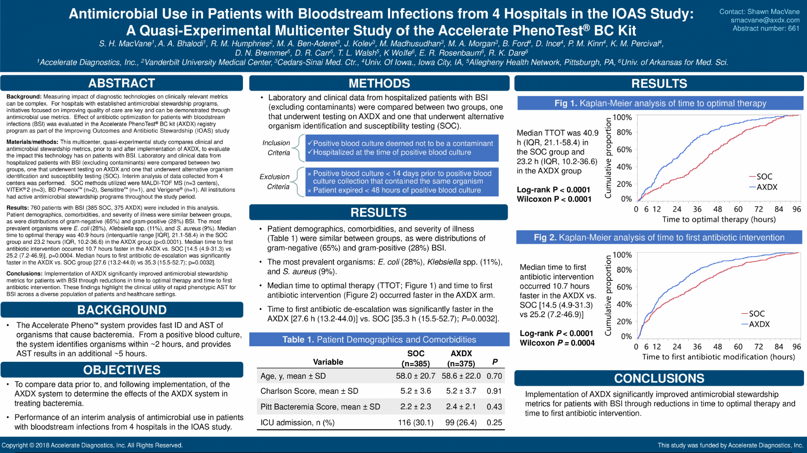 ECCMID2021